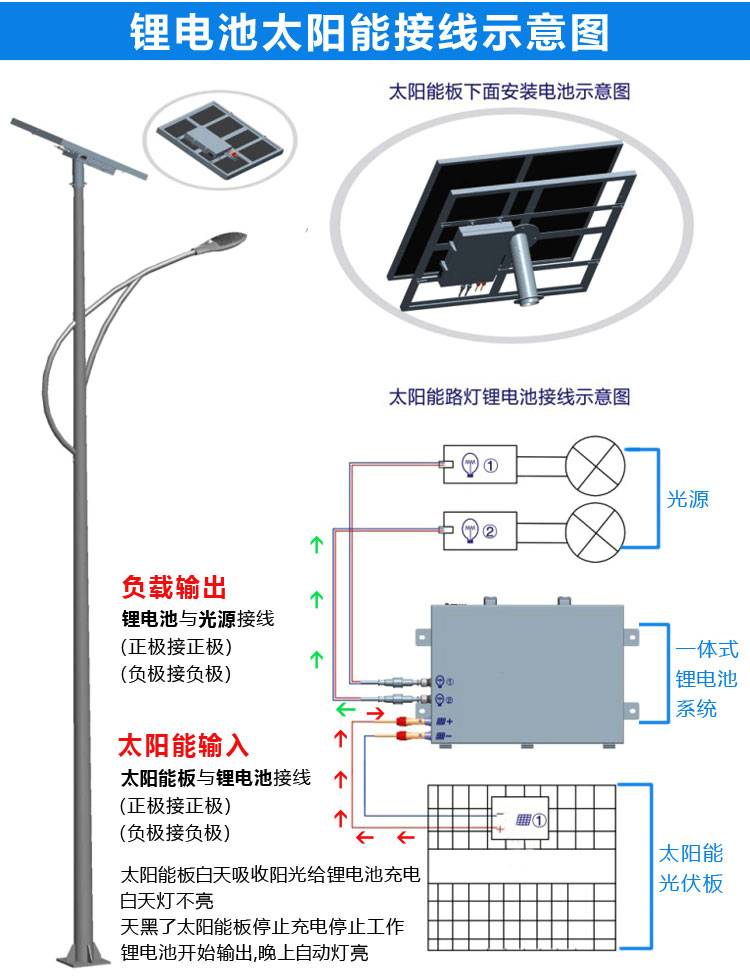 鋰電池太陽能路燈廠家